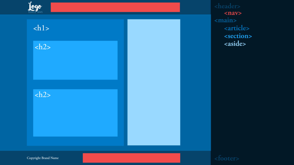 sample layout of HTML regions
