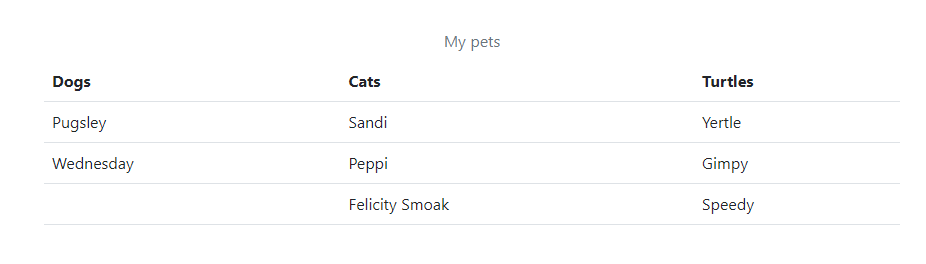 sample of a simple html table