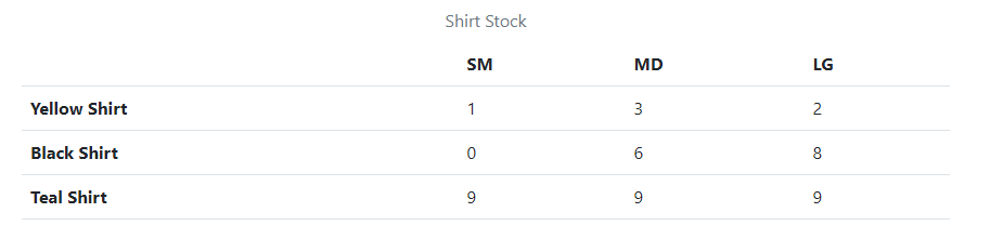 preview of html table with 2 headers